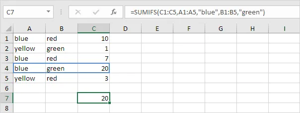 Các hàm cơ bản trong Excel