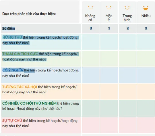 Cách sử dụng Bảng kiểm Học thông qua Chơi