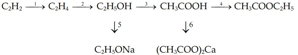 Chuỗi phản ứng hóa học hữu cơ lớp 9