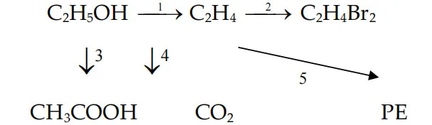 Chuỗi phản ứng hóa học hữu cơ lớp 9