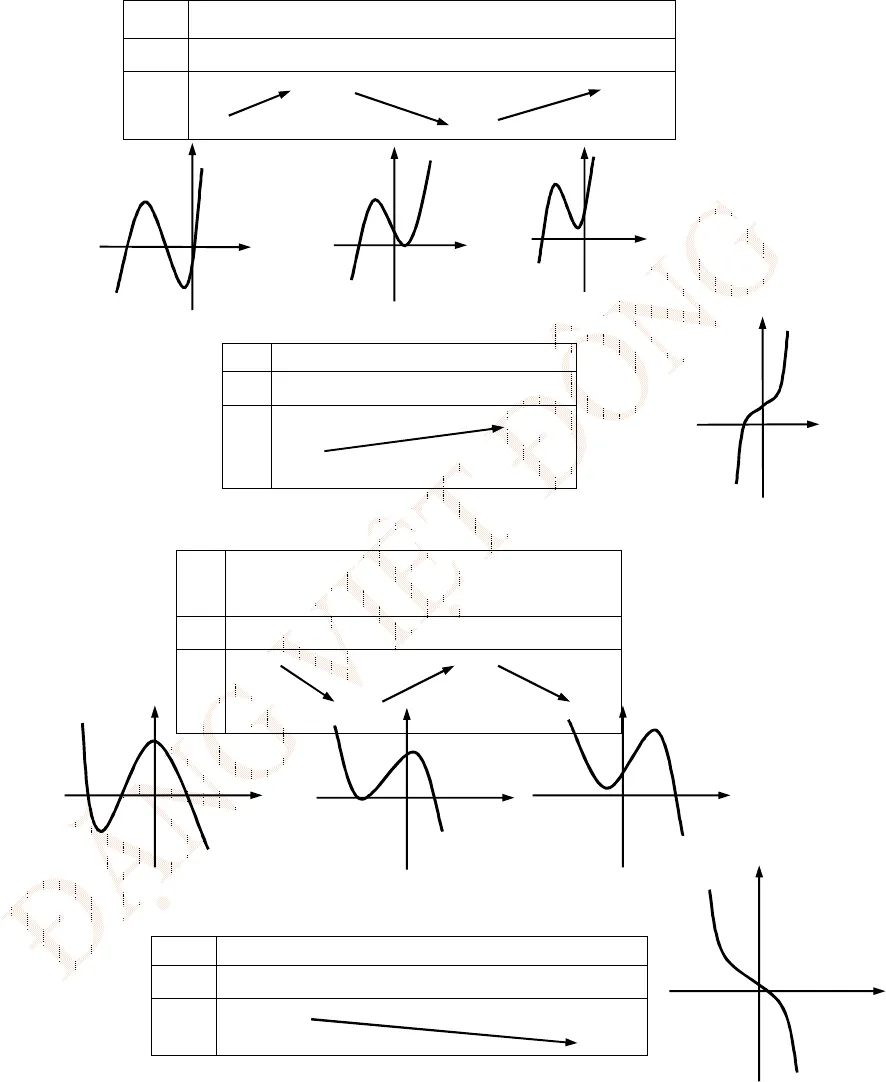 Chuyên đề bảng biến thiên và đồ thị hàm số