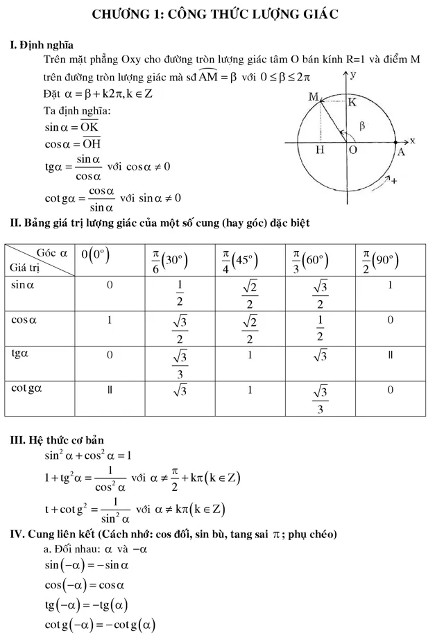 Chuyên đề công thức lượng giác và phương trình lượng giác