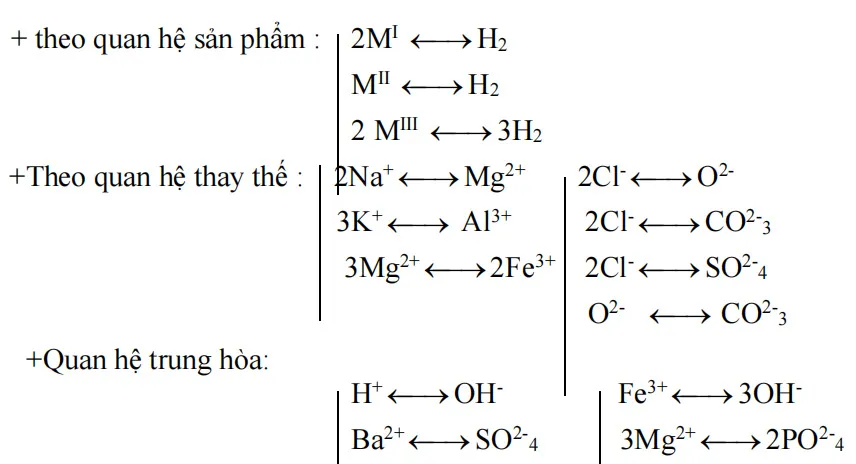 Chuyên đề Định luật bảo toàn khối lượng