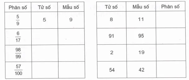 Chuyên đề phân số Toán lớp 4