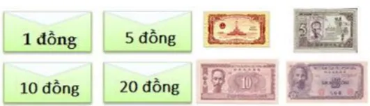 Chuyên đề toán thực tế dành cho học sinh THCS