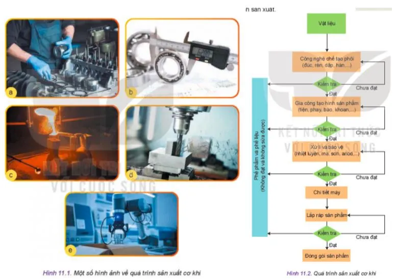 Công nghệ 11 Bài 10: Quá trình sản xuất cơ khí