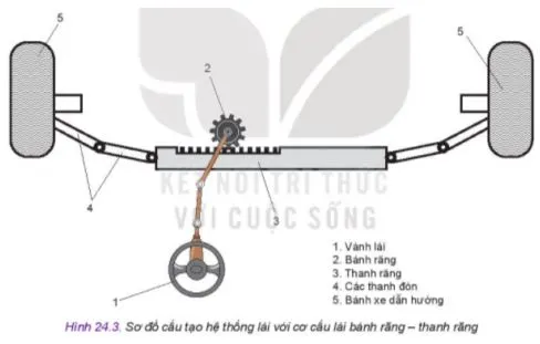 Công nghệ 11 Bài 24: Hệ thống lái