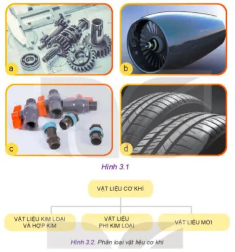 Công nghệ 11 Bài 3: Tổng quan về vật liệu cơ khí