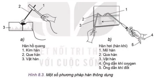 Công nghệ 11 Bài 8: Một số phương pháp gia công cơ khí