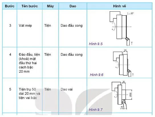 Công nghệ 11 Bài 9: Quy trình công nghệ gia công chi tiết