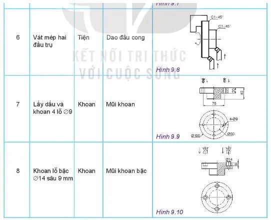 Công nghệ 11 Bài 9: Quy trình công nghệ gia công chi tiết