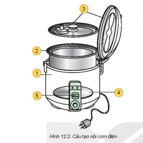 Công nghệ 6 Bài 12: Nồi cơm điện