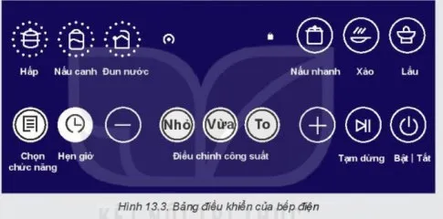 Công nghệ 6 Bài 13: Bếp hồng ngoại