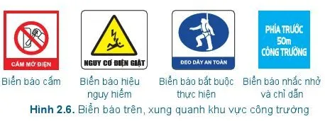 Công nghệ 6 Bài 2: Xây dựng nhà ở