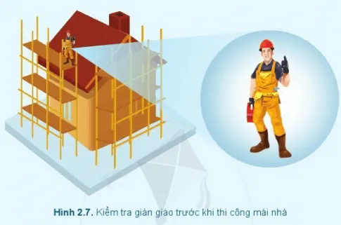 Công nghệ 6 Bài 2: Xây dựng nhà ở