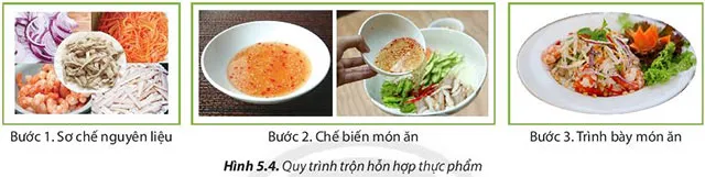 Công nghệ 6 Bài 5: Bảo quản và chế biến thực phẩm trong gia đình