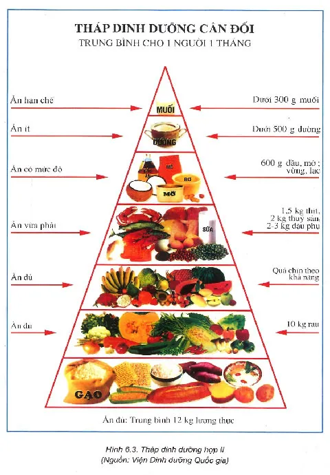 Công nghệ 6 Bài 6: Dự án: Bữa ăn kết nối yêu thương