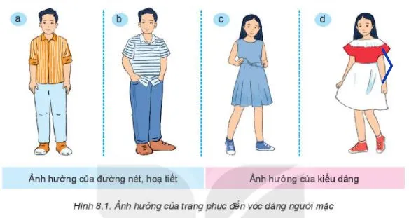 Công nghệ 6 Bài 8: Sử dụng và bảo quản trang phục