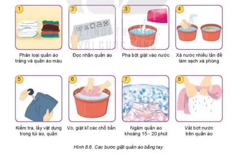 Công nghệ 6 Bài 8: Sử dụng và bảo quản trang phục