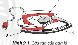 Công nghệ 6 Bài 9: Sử dụng đồ dùng điện trong gia đình