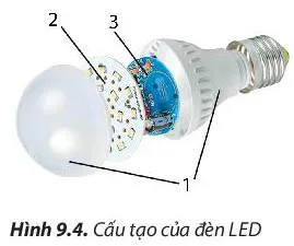 Công nghệ 6 Bài 9: Sử dụng đồ dùng điện trong gia đình