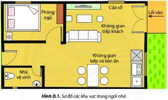 Công nghệ 6 Dự án 1: Ngôi nhà của em