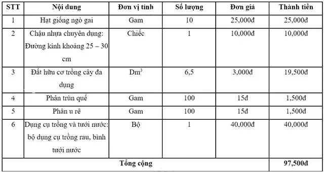 Công nghệ 7 Bài 6: Dự án trồng rau an toàn