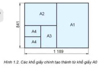 Công nghệ 8 Bài 1: Một số tiêu chuẩn trình bày bản vẽ kĩ thuật