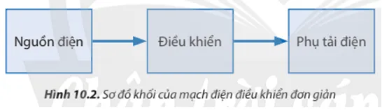 Công nghệ 8 Bài 10: Mạch điện điều khiển