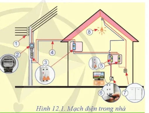 Công nghệ 8 Bài 12: Cấu trúc chung của mạch điện