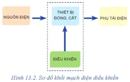 Công nghệ 8 Bài 13: Mạch điện điều khiển và mô đun cảm biến