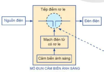 Công nghệ 8 Bài 13: Mạch điện điều khiển và mô đun cảm biến