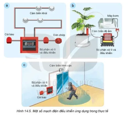 Công nghệ 8 Bài 14: Khái quát về mạch điện