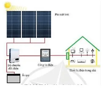 Công nghệ 8 Bài 15: Cảm biến và mô đun cảm biến