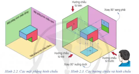 Công nghệ 8 Bài 2: Hình chiếu vuông góc của khối hình học cơ bản