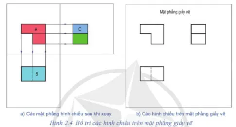 Công nghệ 8 Bài 2: Hình chiếu vuông góc của khối hình học cơ bản