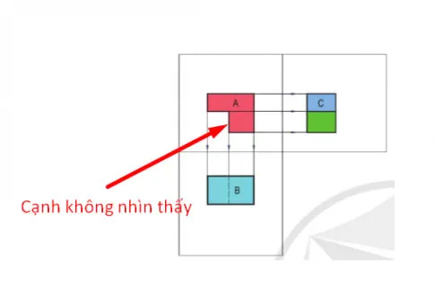 Công nghệ 8 Bài 2: Hình chiếu vuông góc của khối hình học cơ bản