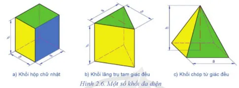 Công nghệ 8 Bài 2: Hình chiếu vuông góc của khối hình học cơ bản