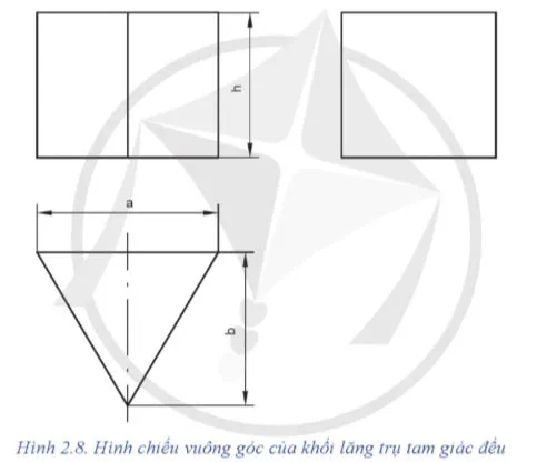 Công nghệ 8 Bài 2: Hình chiếu vuông góc của khối hình học cơ bản