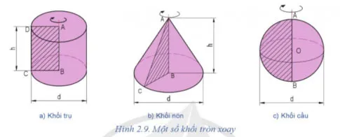 Công nghệ 8 Bài 2: Hình chiếu vuông góc của khối hình học cơ bản