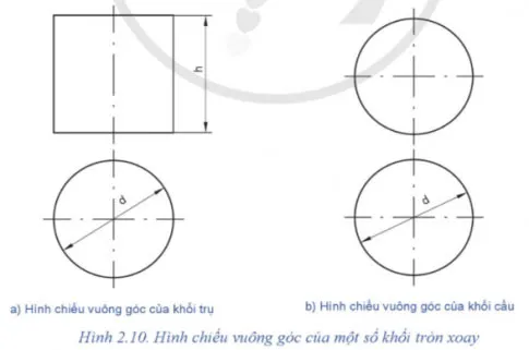 Công nghệ 8 Bài 2: Hình chiếu vuông góc của khối hình học cơ bản