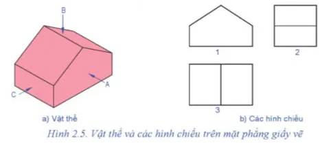 Công nghệ 8 Bài 2: Hình chiếu vuông góc của khối hình học cơ bản