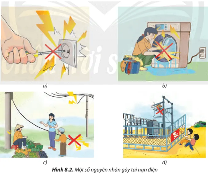 Công nghệ 8 Bài 8: An toàn điện