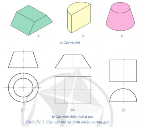 Công nghệ 8 Ôn tập chủ đề 1