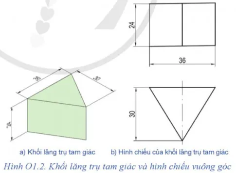 Công nghệ 8 Ôn tập chủ đề 1