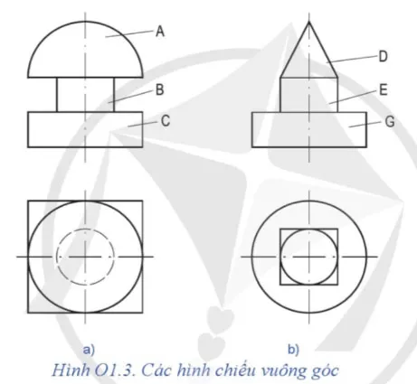 Công nghệ 8 Ôn tập chủ đề 1