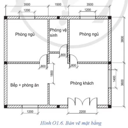 Công nghệ 8 Ôn tập chủ đề 1