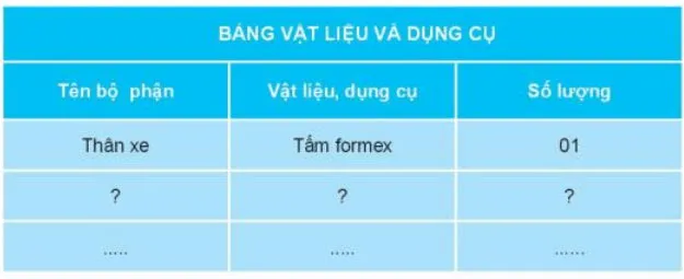 Công nghệ lớp 3 Bài 10: Làm đồ chơi