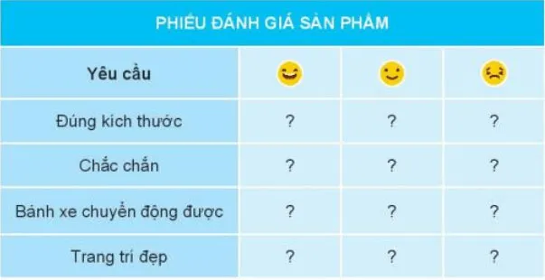 Công nghệ lớp 3 Bài 10: Làm đồ chơi