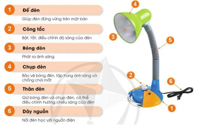 Công nghệ lớp 3 Bài 2: Sử dụng đèn học